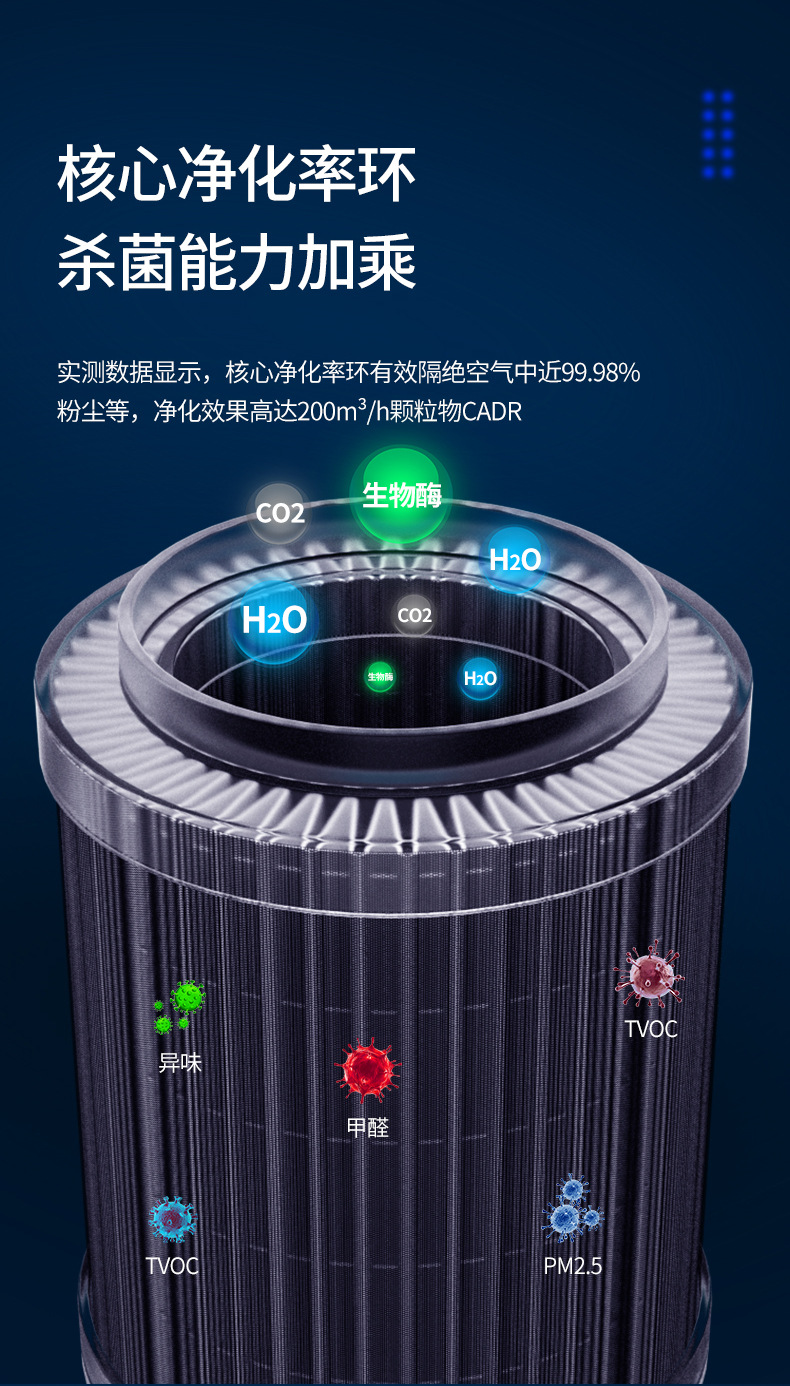 Car Air Purifier Negative Ion Generator Net Formaldehyde Deodorant Office Home Filter Portable Fragrance Car Air Purifier Negative Ion Generator Net Formaldehyde Deodorant Office Home Filter Portable Fragrance