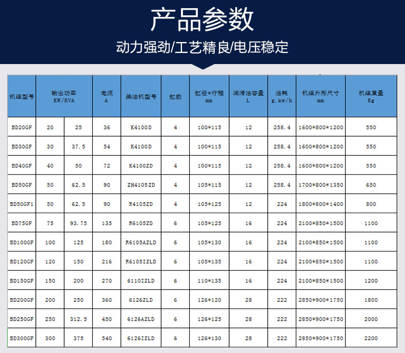 Weifang Original R4105zd Diesel Engine Large 50kW Diesel Generator Set 56kw Four Cylinder 50KW Weifang Original R4105zd Diesel Engine Large 50kW Diesel Generator Set 56kw Four Cylinder 50KW