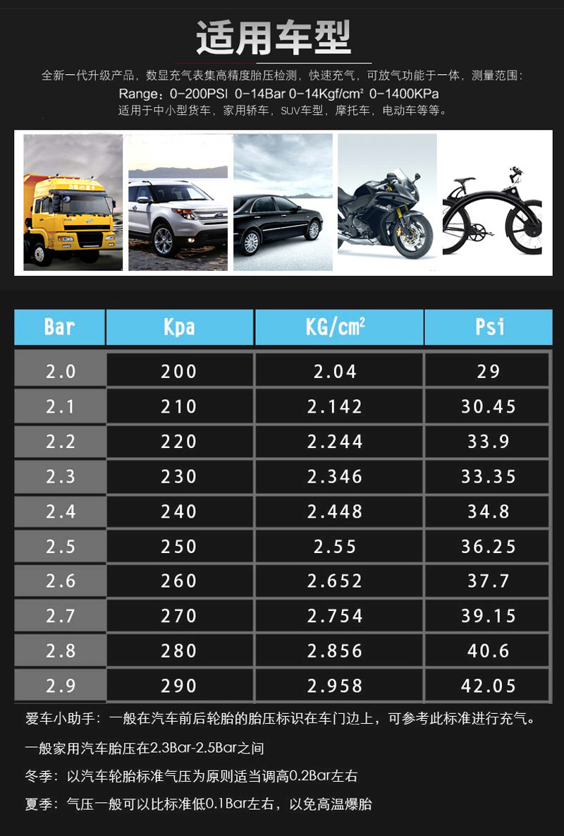 Tire Pressure Gun High Precision Tire Inflating Meter Digital Tire Inflating Gun Tire Pressure Gauge Tire Pressure Gauge