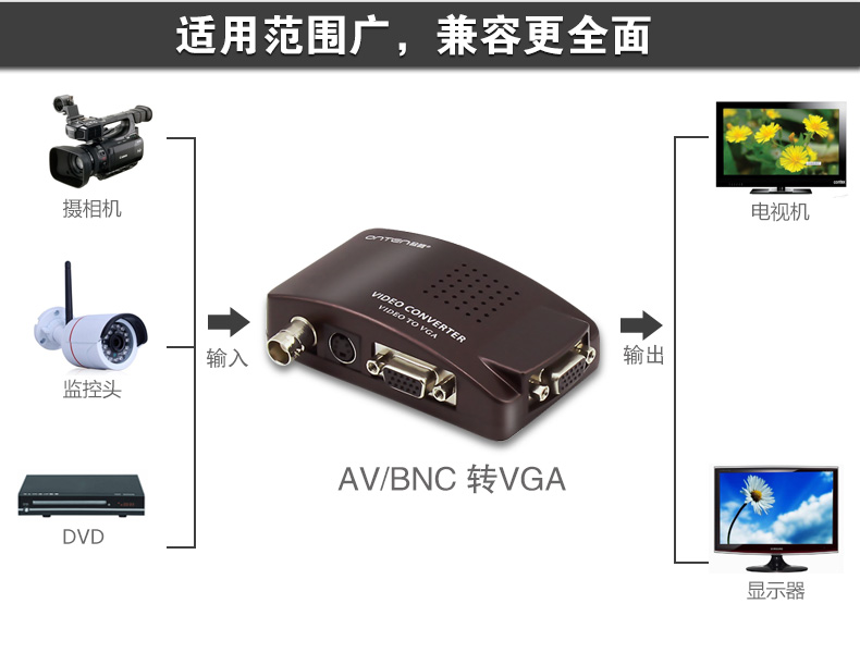 Otten BNC to VGA video converter coaxial S terminal to VGA monitoring host to monitor display