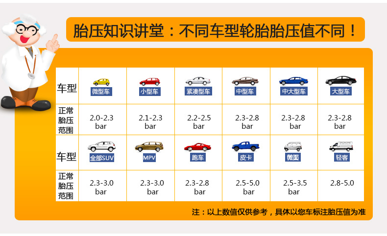 Tire Pressure Gauge Tire Pressure Gauge Mechanical Tire Pressure Gauge Tire Pressure Gauge with Reset Function PC6233 Tire Pressure Gauge Tire Pressure Gauge Mechanical Tire Pressure Gauge Tire Pressure Gauge with Reset Function PC6233