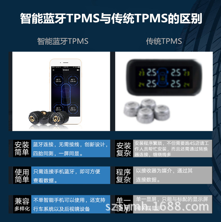 Bluetooth Tire Pressure Monitoring Car Wireless Tire Pressure Monitor Tire Pressure Gauge TPMS Tire Pressure Gauge Alarm Bluetooth Tire Pressure Monitoring Car Wireless Tire Pressure Monitor Tire Pressure Gauge TPMS Tire Pressure Gauge Alarm