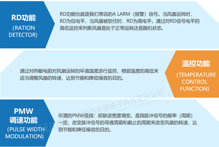 Zhongwei Underwear Drying Apparatus Fans DC Cooling Fan 6020 Terminal Fan Mosquito Killing Lamp Purifier Fan Zhongwei Underwear Drying Apparatus Fans DC Cooling Fan 6020 Terminal Fan Mosquito Killing Lamp Purifier Fan