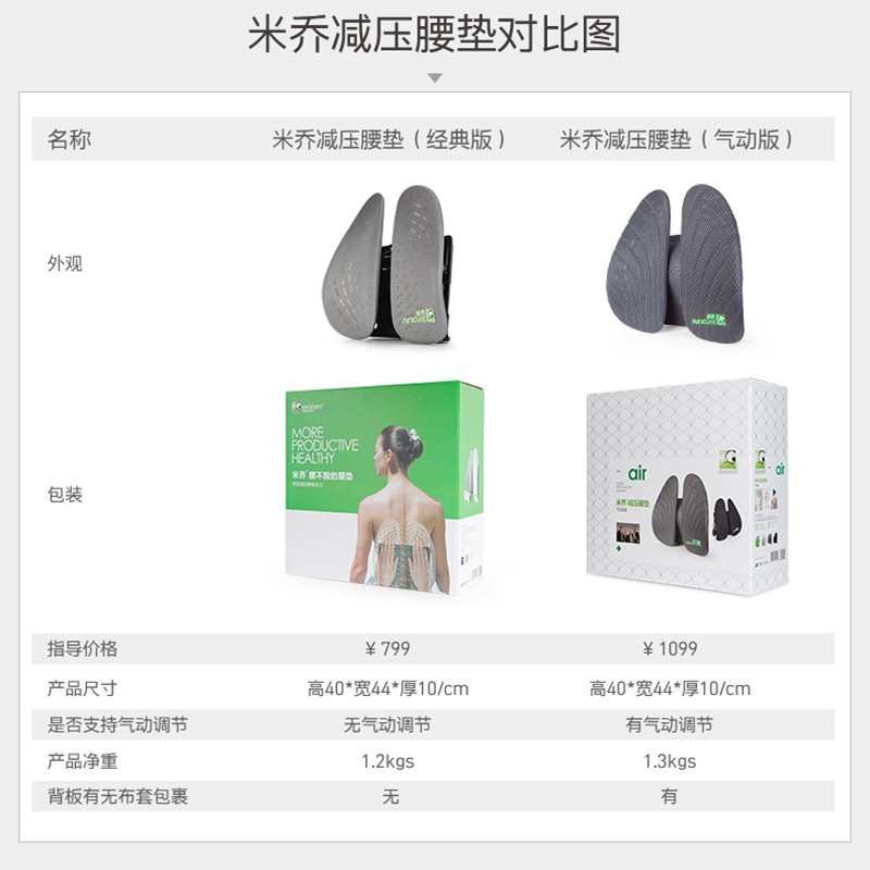 German Minicute Miqiao Ergonomic Decompression Waist Pad Pneumatic Version Ergonomic Upgrade Type Inflatable Applicable