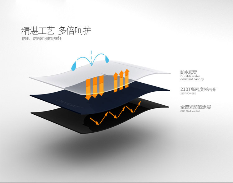 Olycat Ouli Cat Vinyl Sun Umbrella Small Portable Sun Umbrella UV-Proof Female Umbrella Flat Five-Fold Umbrella Olycat Ouli Cat Vinyl Sun Umbrella Small Portable Sun Umbrella UV-Proof Female Umbrella Flat Five-Fold Umbrella