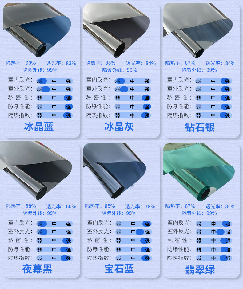 Sunscreen Heat-Insulating Film Glass Film One-Way Viewing Window Stickers Window UV-Proof Shading Sunshade Window Film Peep-Proof Sunscreen Heat-Insulating Film Glass Film One-Way Viewing Window Stickers Window UV-Proof Shading Sunshade Window Film Peep-Proof