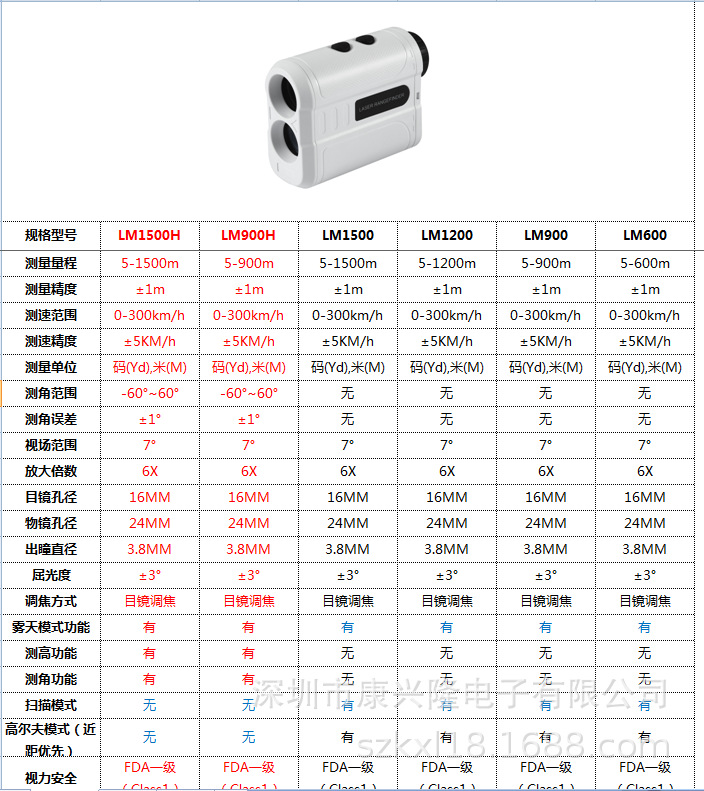 Camouflage C Model Golf Distance Meter Telescope Rangefinder 600M for Power Engineering Golf Hunting