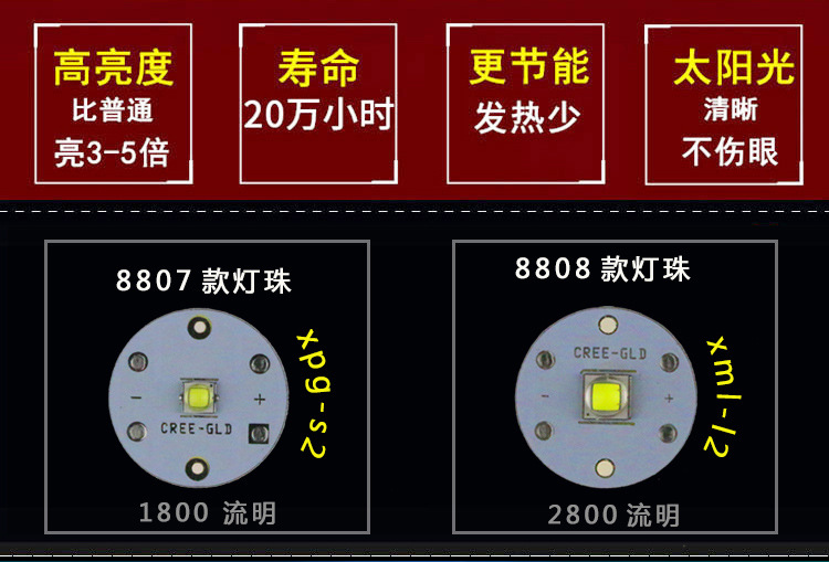 Headlight Strong Light Charging Super Bright Head-Mounted Flashlight Lithium Battery Waterproof USB Power Bank Night Fishing Led Hunting Miner's Lamp Headlight Strong Light Charging Super Bright Head-Mounted Flashlight Lithium Battery Waterproof USB Power Bank Night Fishing Led Hunting Miner's Lamp