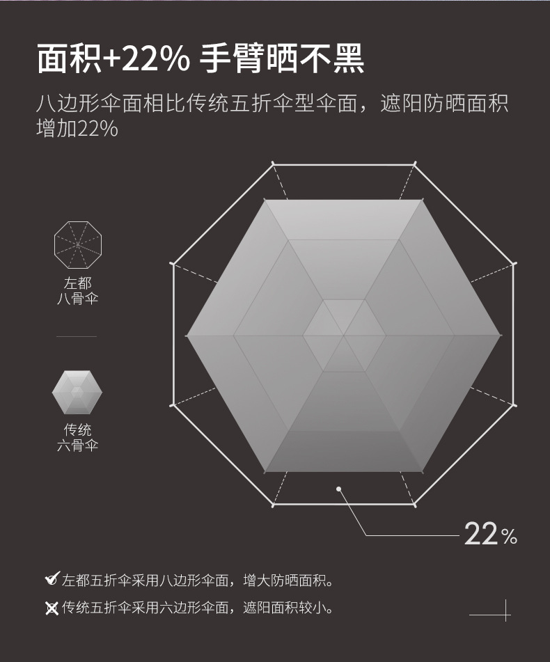 Ledo Sun Umbrella Gradient Capsule Sun-Proof UV Protection Women's Dual-Use Small Portable Folding Black Glue Ledo Sun Umbrella Gradient Capsule Sun-Proof UV Protection Women's Dual-Use Small Portable Folding Black Glue