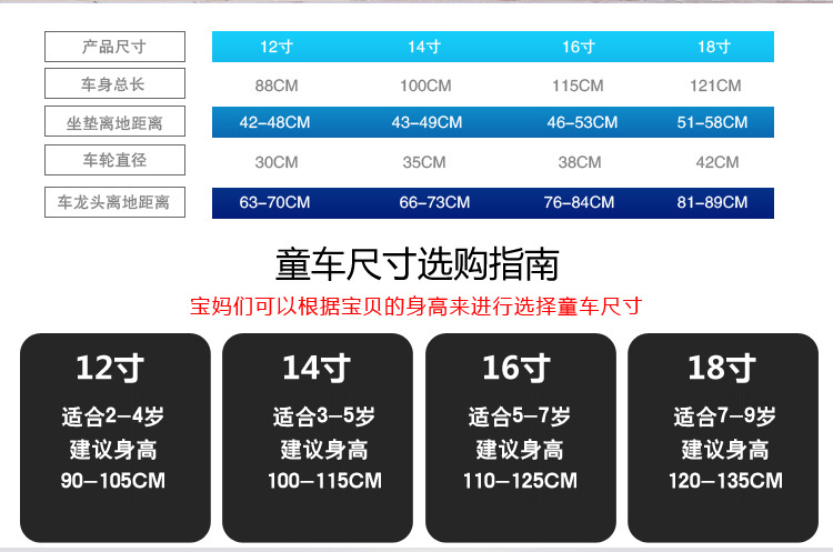 Children's Bicycle 3-Year-Old Boys and Girls Baby Bicycle 2-4-6-Year-Old Stroller 12-14-16-Inch Children Bicycle