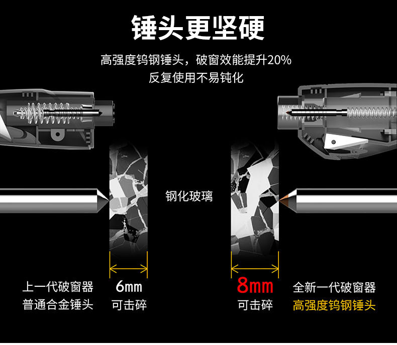 New Window Breaker Emergency Window Break Hammer Car One Second Window Breaker Gadgets Car Multifunction Escape Survival New Window Breaker Emergency Window Break Hammer Car One Second Window Breaker Gadgets Car Multifunction Escape Survival