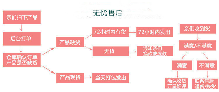 Professional Electronic Skipping Rope with Counter Adult Figure Jumping Rope Student Senior High School Entrance Examination Fitness Skipping Rope Professional Electronic Skipping Rope with Counter Adult Figure Jumping Rope Student Senior High School Entrance Examination Fitness Skipping Rope