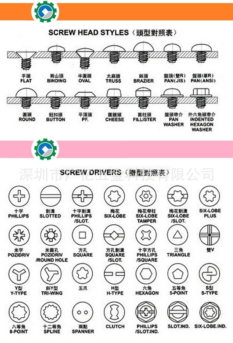 Factory Sales Cross Manually Tightened Screw Straight Knurling Screw Skipping Rope Adjustment Fixed Screw... Factory Sales Cross Manually Tightened Screw Straight Knurling Screw Skipping Rope Adjustment Fixed Screw...