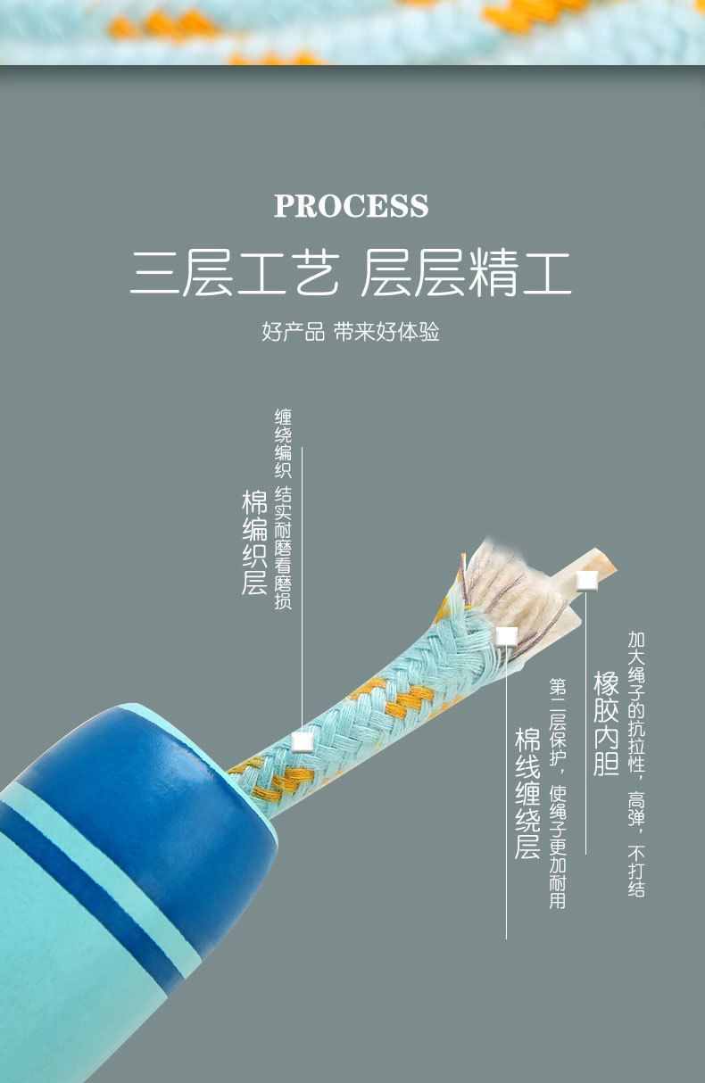 Cross-Border Amazon Children's Fitness Fast Skipping Rope Kindergarten Student Senior High School Entrance Examination Competition Adult Sports Examination Exclusive Cross-Border Amazon Children's Fitness Fast Skipping Rope Kindergarten Student Senior High School Entrance Examination Competition Adult Sports Examination Exclusive