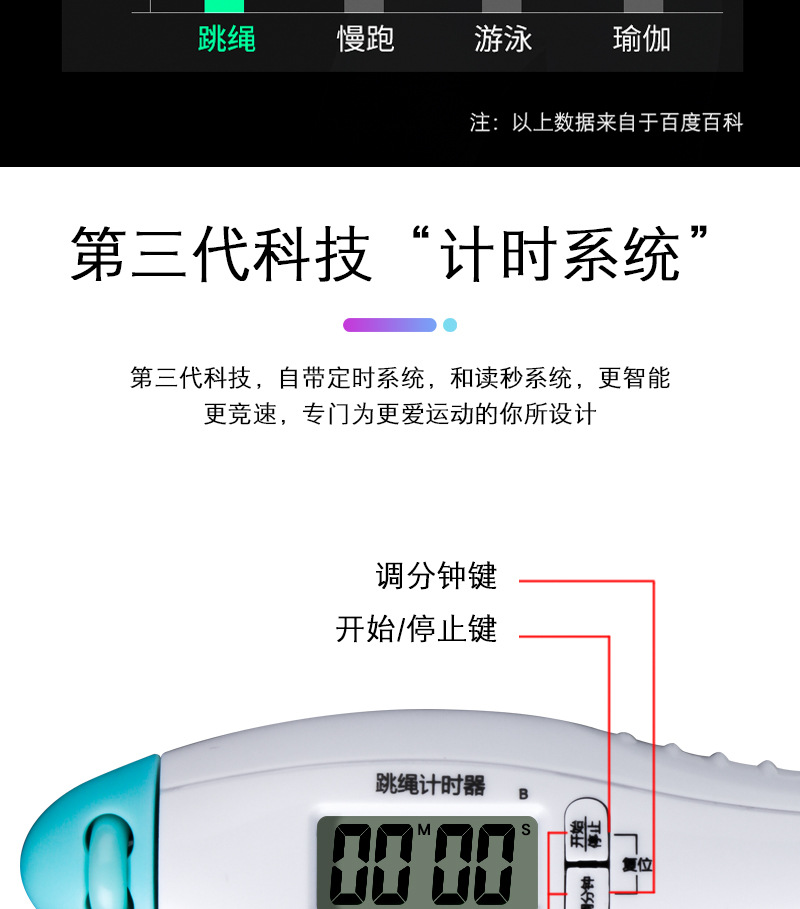Steel Wire Jump Rope 60 Seconds Timing Ringing Reminder Counting Meter Calories Student Competition Skipping Rope