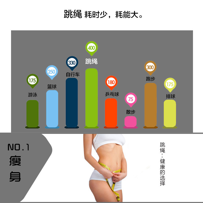 Electronic Counting Adult Fitness Skipping Rope CrossBorder Cordless Calories MultiPurpose Skipping Rope Manufacturer