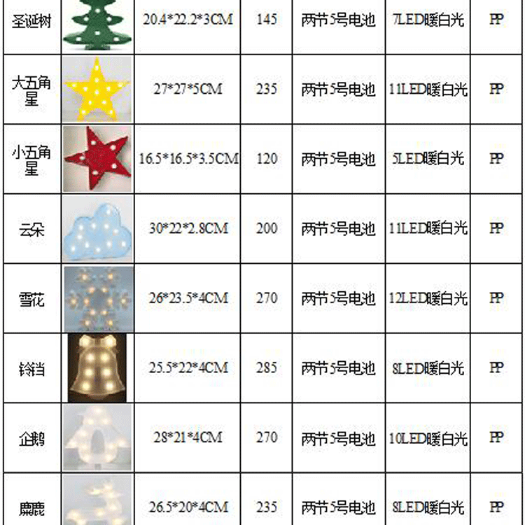Factory Direct Sales New Ins Flamingo Unicorn Coconut Tree Five-Pointed Star Modeling Lamp Christmas Room Decorative Lights