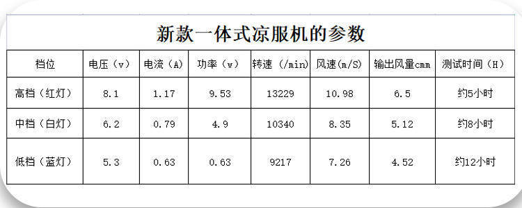 2021 New Halter Wrist Hanging Fan Outdoor Carry Portable Heatstroke-Proof Cooling Strong Wind Working Floor Waist Fan