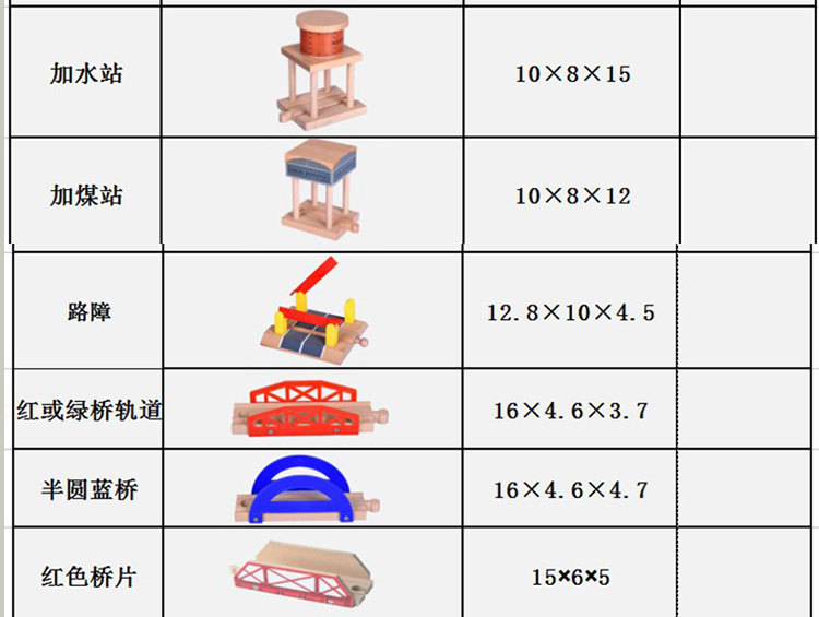 Wooden Thomas Track Train Toy Accessories Building Blocks Changeable Scene Wooden Rail Car Compatible with Brio