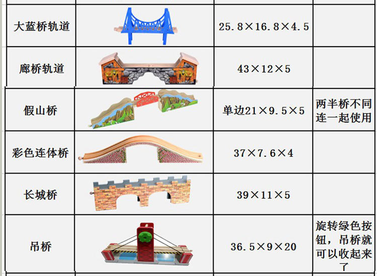 Wooden Thomas Track Train Toy Accessories Building Blocks Changeable Scene Wooden Rail Car Compatible with Brio