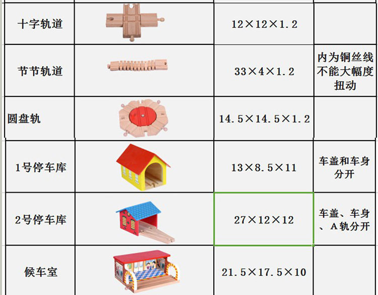 Wooden Thomas Track Train Toy Accessories Building Blocks Changeable Scene Wooden Rail Car Compatible with Brio