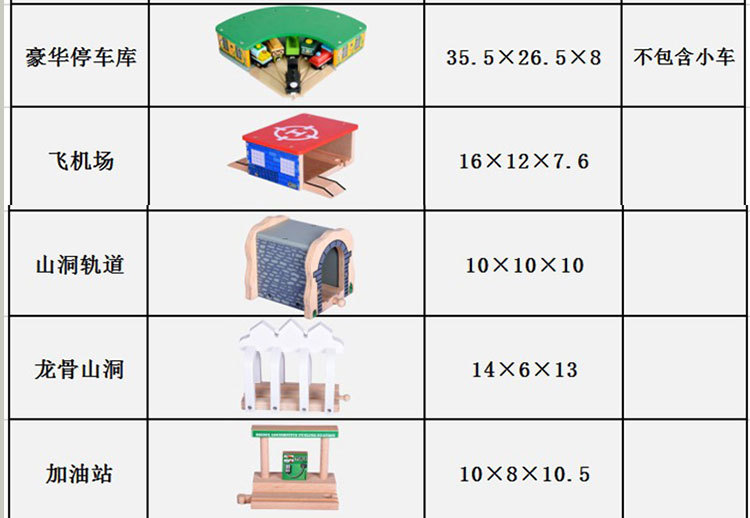 Wooden Thomas Track Train Toy Accessories Building Blocks Changeable Scene Wooden Rail Car Compatible with Brio