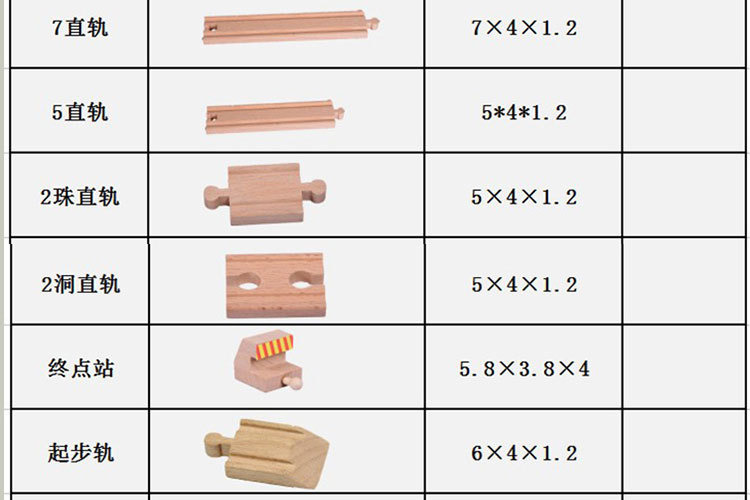 Wooden Thomas Track Train Toy Accessories Building Blocks Changeable Scene Wooden Rail Car Compatible with Brio
