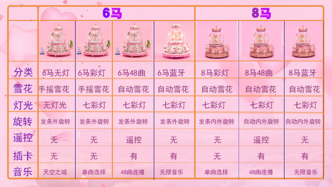 Carousel Crystal Ball Music Box Music Box Children's Day Female Birthday Present One Piece Dropshipping First-Hand Supply