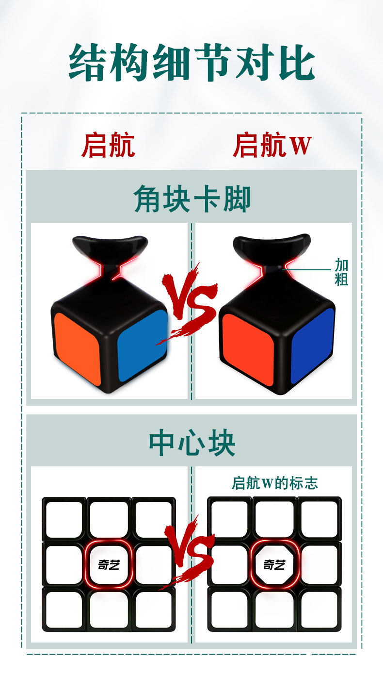 [Qiyi Magic Cube Set Sail Third-Order Rubik's Cube] Set Sail Wthird-Order 5. 6cm Speed Twist Competition Rubik's Cube Rubik's Cube