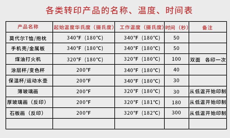 Thermal Transfer Cup Cool DIY Suppression Image Luminous Cup White Cup Wholesale