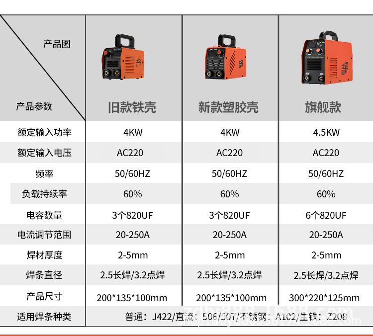 Electric Welding Machine 220V Household Small 250 DC Single Voltage Automatic Hand-Held Full Copper Mini Manual Welding Electric Welding Machine 220V Household Small 250 DC Single Voltage Automatic Hand-Held Full Copper Mini Manual Welding