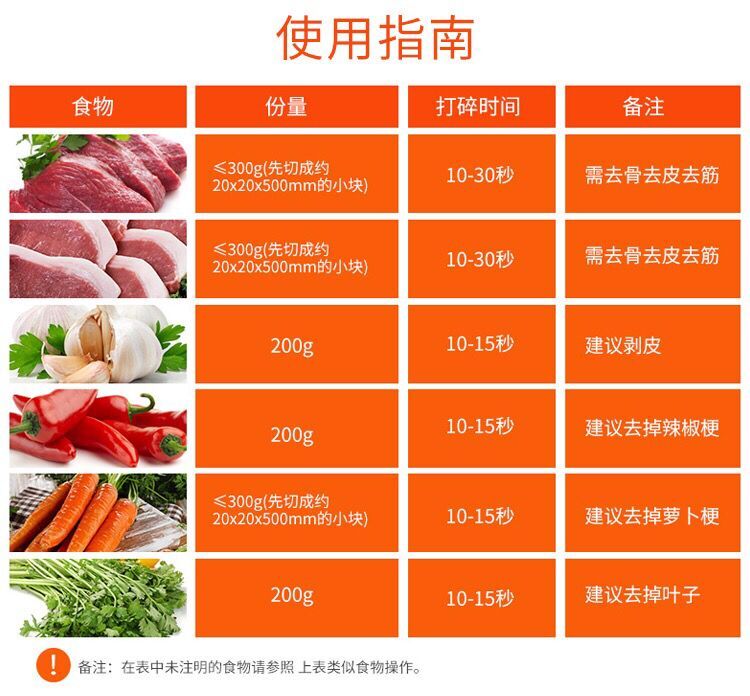 Electric Meat Grinder Household Multi-Function Food Processor Mixer Stuffing Mincing Machine Meshed Garlic Device Pepper Grinder Electric Meat Grinder Household Multi-Function Food Processor Mixer Stuffing Mincing Machine Meshed Garlic Device Pepper Grinder