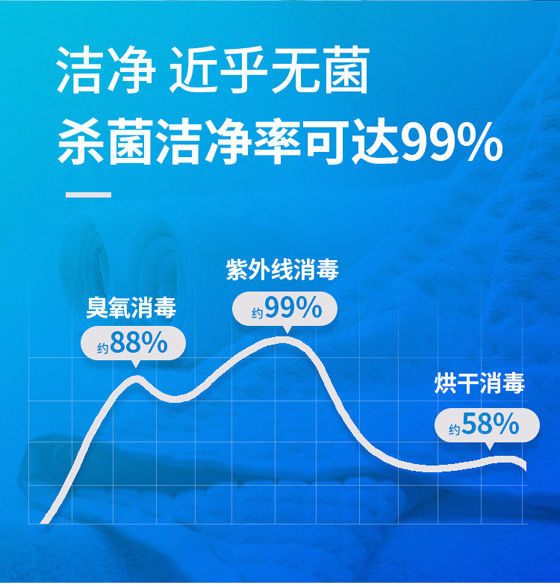 Barber Shop Beauty Salon Towel Disinfection Cabinet UV Towel Cabinet Shop Certificate Inspection Swimming Pool Moisture-Wicking Clothing Barber Shop Beauty Salon Towel Disinfection Cabinet UV Towel Cabinet Shop Certificate Inspection Swimming Pool Moisture-Wicking Clothing