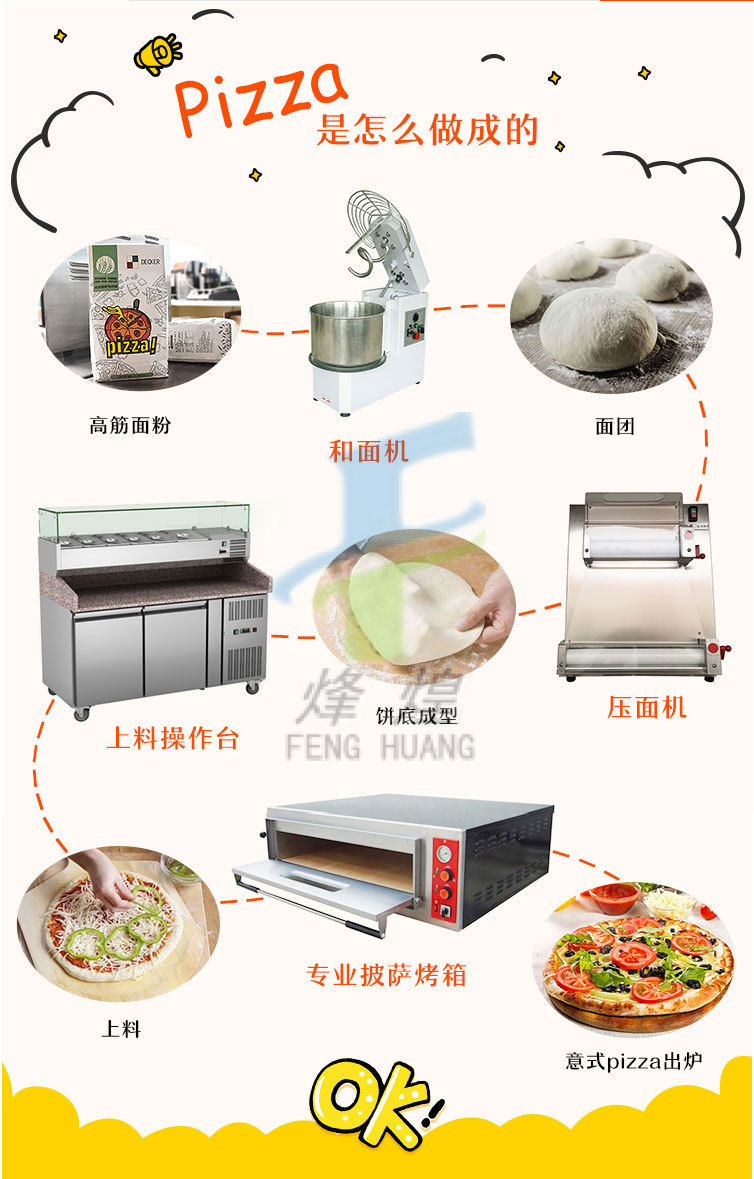 Pizza Portable Meson Machine 30cm Diameter Pizza Noodle Press Pizza Shaping Machine Bottom Forming Machine Pancake Noodle Press