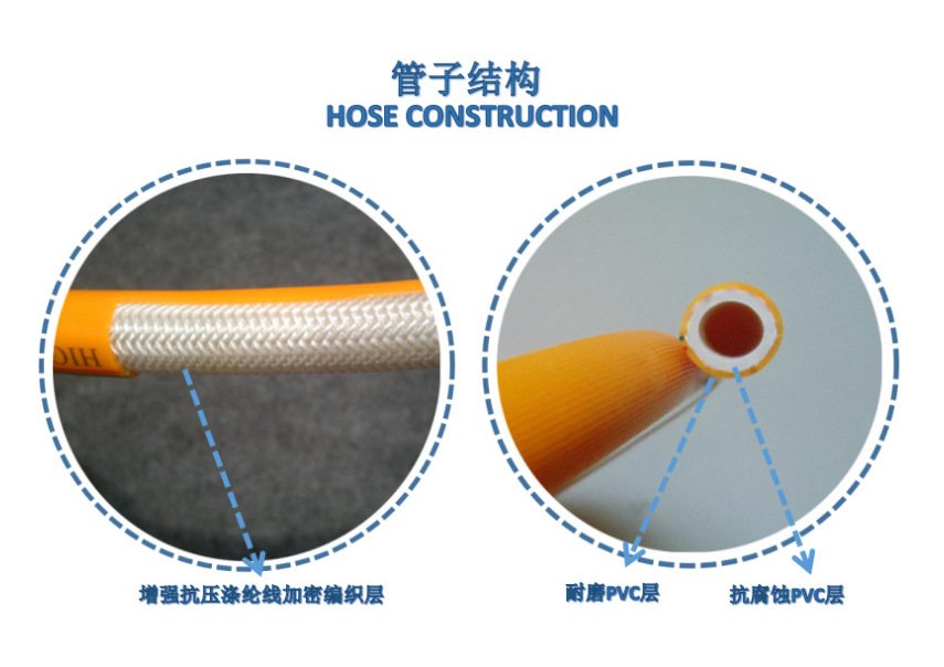 Spray Insecticide Machine Modified Pipe Clamp Pipe Nozzle Connecting Pipe Agricultural Three Cylinder Plunger Pump High Pressure Pump Spray Pipe Explosion Stack