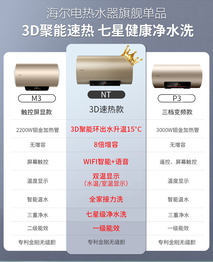 Haier Leader Water Heater Household Electric Water Heater 60l Water Heater Water Storage Type Demand Water Heaters Wholesale Haier Leader Water Heater Household Electric Water Heater 60l Water Heater Water Storage Type Demand Water Heaters Wholesale