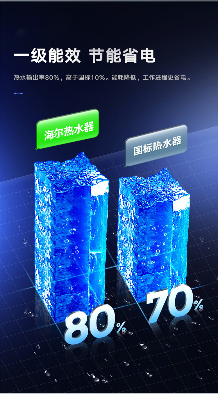 Haier Leader Water Heater Household Electric Water Heater 60l Water Heater Water Storage Type Demand Water Heaters Wholesale Haier Leader Water Heater Household Electric Water Heater 60l Water Heater Water Storage Type Demand Water Heaters Wholesale