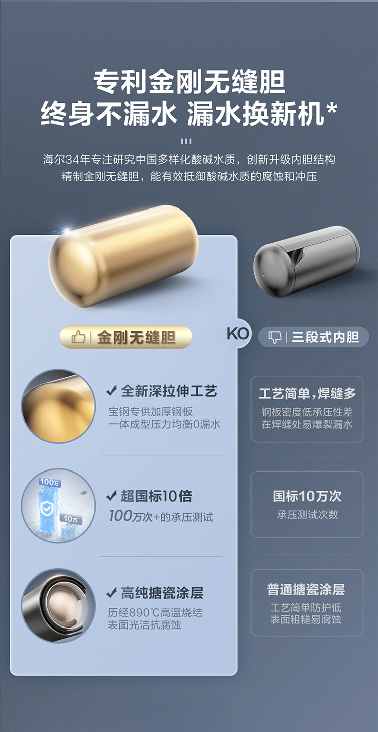 Haier Leader Water Heater Household Electric Water Heater 60l Water Heater Water Storage Type Demand Water Heaters Wholesale Haier Leader Water Heater Household Electric Water Heater 60l Water Heater Water Storage Type Demand Water Heaters Wholesale