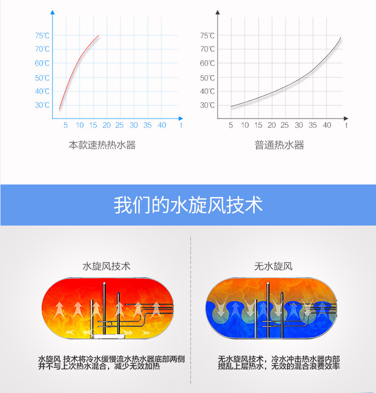 Wholesale Household Energy-Saving Quick-Heating Electric Water Heater Water Storage Demand Water Heaters round Barrel Flat Barrel Frequency Conversion Bath Machine