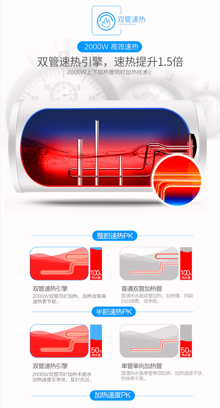 Wholesale Household Energy-Saving Quick-Heating Electric Water Heater Water Storage Demand Water Heaters round Barrel Flat Barrel Frequency Conversion Bath Machine