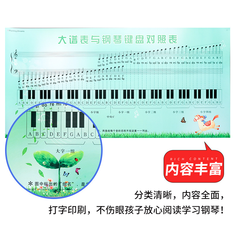 Simple Spectrum Staff Wall Sticker Classroom Decoration Canvas Customized Removable Large Spectrum Table And Piano Keyboard Comparison Table