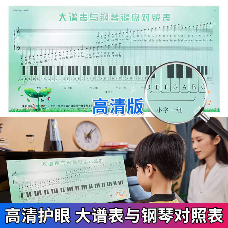Simple Spectrum Staff Wall Sticker Classroom Decoration Canvas Customized Removable Large Spectrum Table And Piano Keyboard Comparison Table
