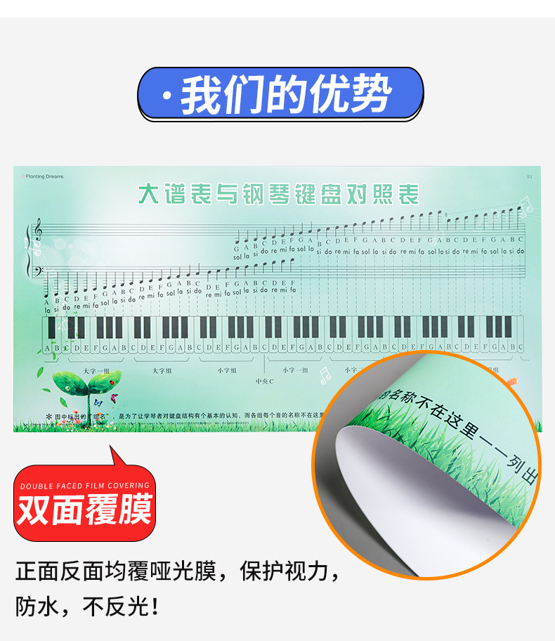 Simple Spectrum Staff Wall Sticker Classroom Decoration Canvas Customized Removable Large Spectrum Table And Piano Keyboard Comparison Table