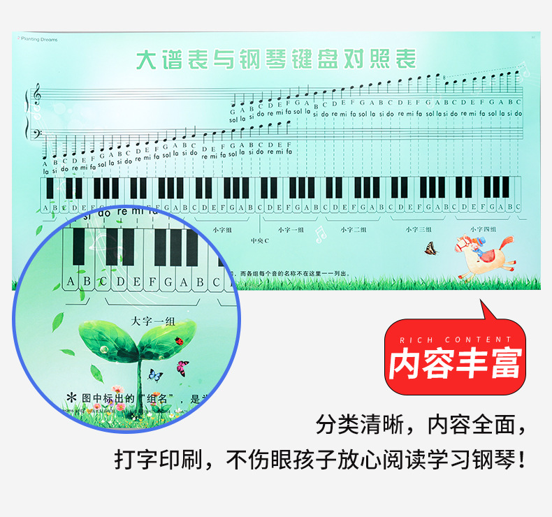 Simple Spectrum Staff Wall Sticker Classroom Decoration Canvas Customized Removable Large Spectrum Table And Piano Keyboard Comparison Table