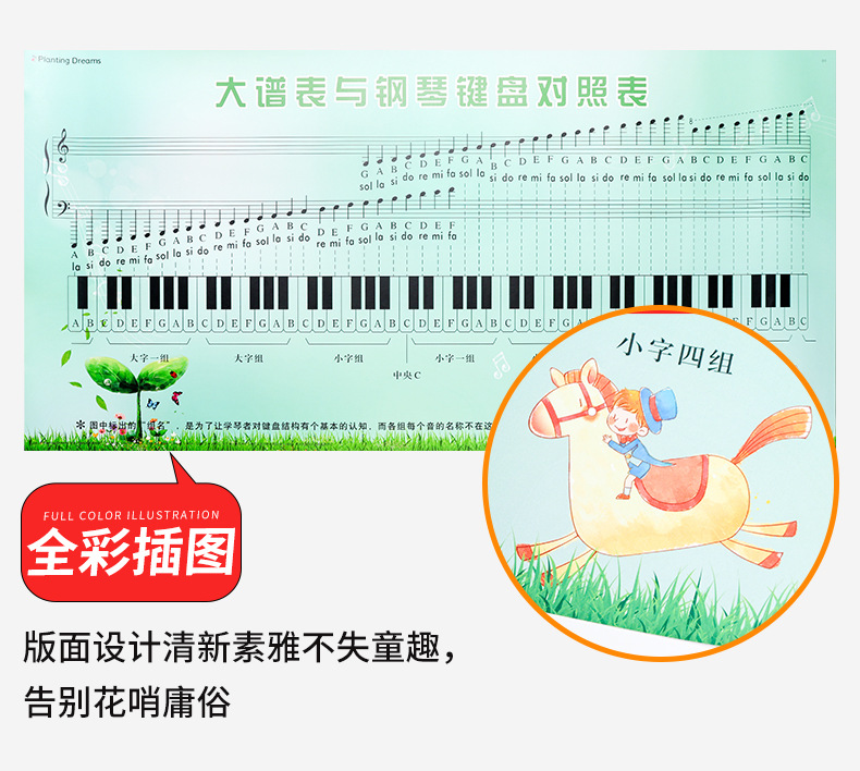 Simple Spectrum Staff Wall Sticker Classroom Decoration Canvas Customized Removable Large Spectrum Table And Piano Keyboard Comparison Table