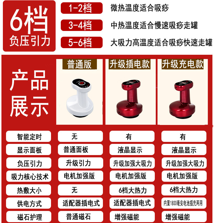 Negative Pressure Electric Gua Sha Scraping Massager Gua Sha Scraping Device Heating Physiotherapeutic Instrument Massage Instrument Gravity Operator Health Instrument Cupping Device