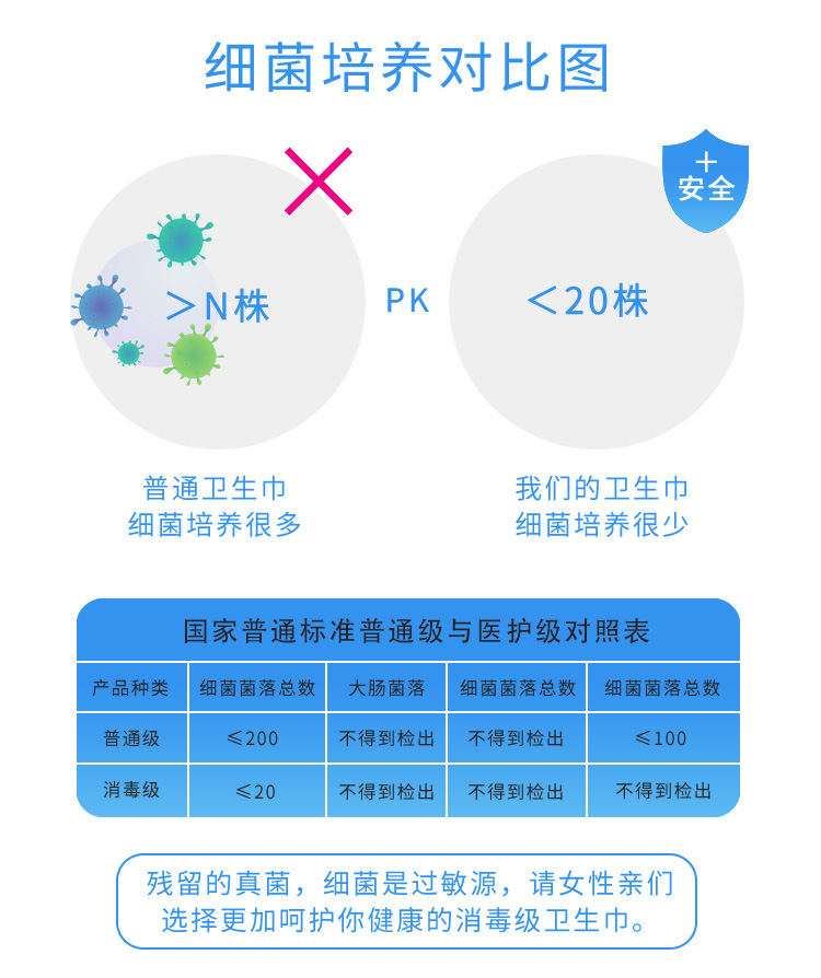 Feel Medical Disinfection Grade Sanitary Napkins Wholesale Pure Cotton Protection Mat Anion Private Parts Maintenance Sanitary Pads Full Box in Stock