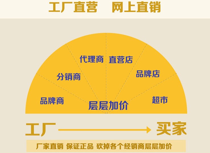 Vehicle-Mounted Inflatable Bed Car Supplies Middle and Rear Row Mattress Sleeping Mattress Car Rear Seat Floatation Bed Car Travel Bed