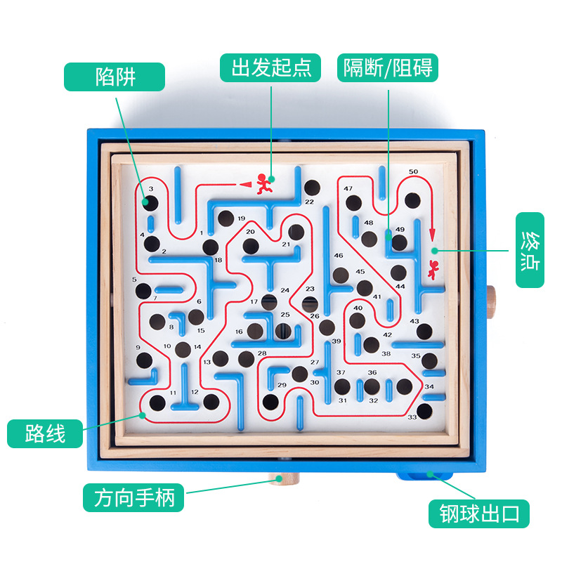 Cross-Border Balance Trap Labyrinth Ball Children&#039;s Educational Three-in-One Board Game Adult Battle Hand-Cranking Pass Toy