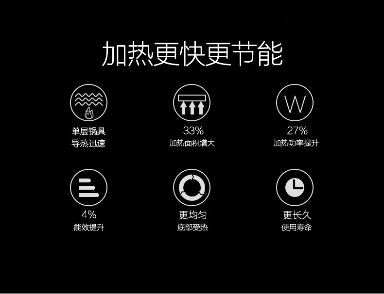 Stainless Steel Wok Extra Thick Quick-Fry Pan Binaural Specifications Complete Wok Restaurant Canteen Hotel Wok Wholesale Wholesale Factory Price Stainless Steel Wok Extra Thick Quick-Fry Pan Binaural Specifications Complete Wok Restaurant Canteen Hotel Wok Wholesale Wholesale Factory Price